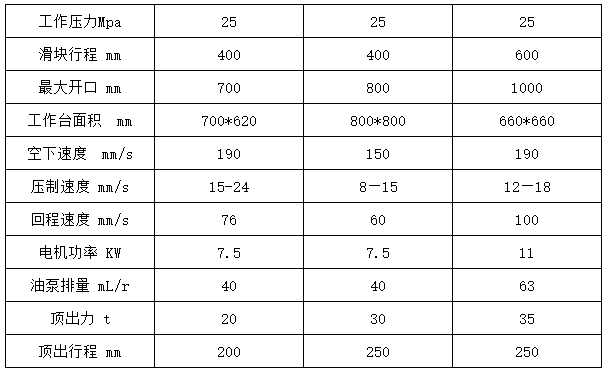 100噸三梁四柱油壓機參數(shù)