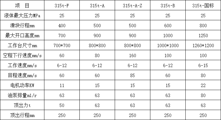 315噸三梁四柱油壓機技術參數(shù).png