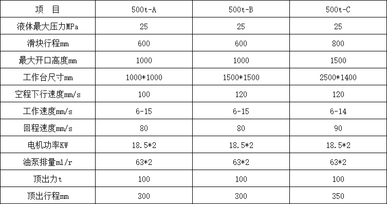 500噸三梁四柱油壓機參數(shù).png