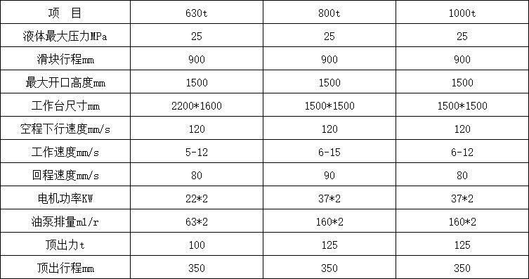 800噸三梁四柱油壓機參數(shù).png