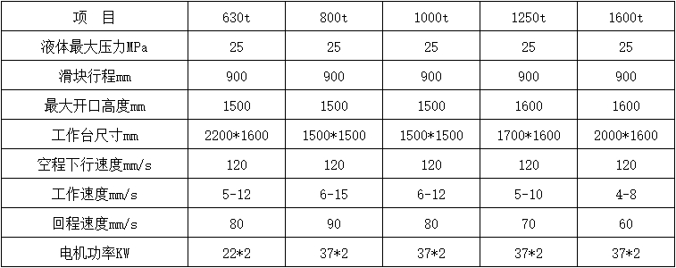 建筑塑料模殼成型油壓機參數(shù).png