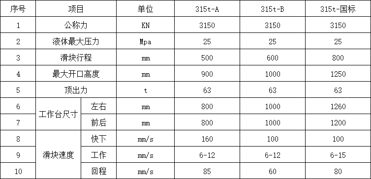 315噸四柱油壓機參數(shù).png