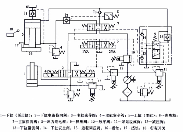 四柱油壓機液壓系統(tǒng)工作原理